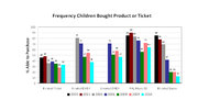 Report: Game industry best at keeping mature content away from minors