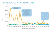 Project Cafe buzz high, but interest mixed