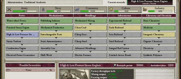 Victoria II: A House Divided News