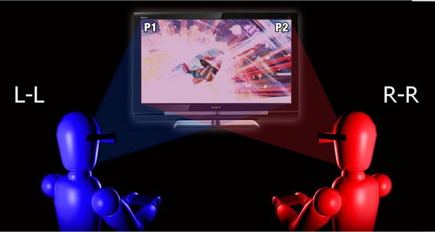 PlayStation 3DTV Simulview