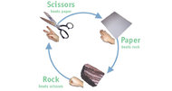 Paper, Scissors, Stone classified in Australia from BioWare, LucasArts