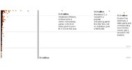 Kickstarter implements new rules to protect backers