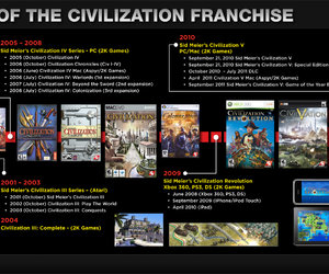 Sid Meier's Civilization World Screenshots