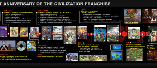 Civilization Network News