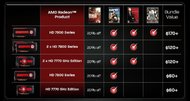 AMD launches 'Never Settle' promo, offers Far Cry 3 and Hitman for free