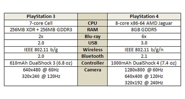 ps3vsps4_24826.nphd.jpg