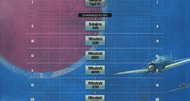 World of Warplanes tech trees