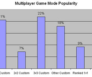 Warhammer 40,000: Dawn of War 2 Chat
