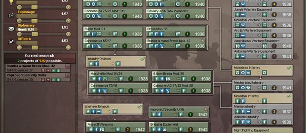 Hearts of Iron III News