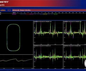 NASCAR SimRacing Videos