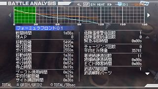 Armored Core: Formula Front Files